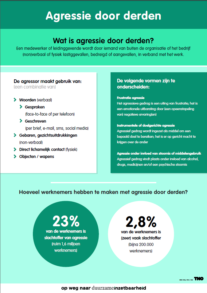 Factsheet agressie